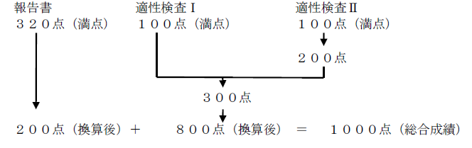 南多摩中成績換算方法