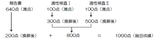 三鷹中成績換算方法