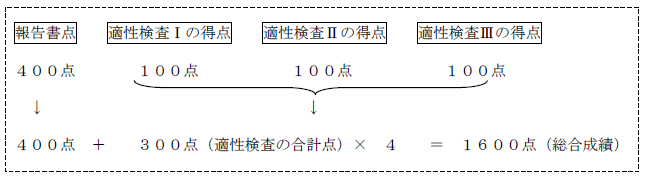 武蔵高校附属中成績換算方法