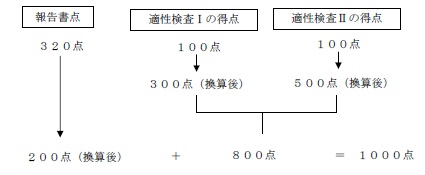 立川国際中成績換算方法